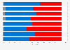 Exit polls of the presidential election in the United States in, 2024, share of votes by age and gender
