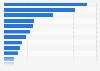 Spending on influencer marketing on Instagram and Facebook in Hong Kong in 2nd quarter 2024, by industry (in million Hong Kong dollars)