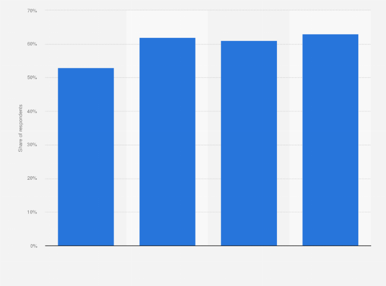 Statistic: Share of shoppers using click and collect services in France from 2021 to 2024