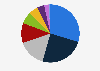 Main reasons for deciding to conduct home improvement projects in Australia as of February 2024