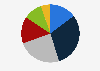 Distribution of budgets for completed or planned home improvement projects in Australia as of February 2024
