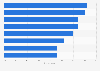 Areas that need improvement to enhance the gift card experience according to consumers in the United States in 2024