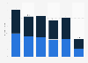 Sales value of the water heater market in China from 2019 to 1st half 2024, by type type (in billion yuan)