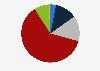 Distribution of educational levels among Generation Z respondents in China as of September 2024