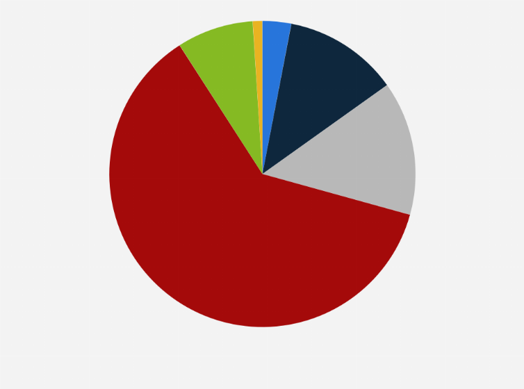 Statistic: Distribution of educational levels among Generation Z respondents in China as of September 2024