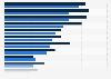 Main holiday activities done by affluent individuals worldwide in the past year as of 1st quarter 2025, by gender