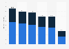 Sales volume of the water heater market in China from 2019 to 1st half 2024, by fuel type (in million units)