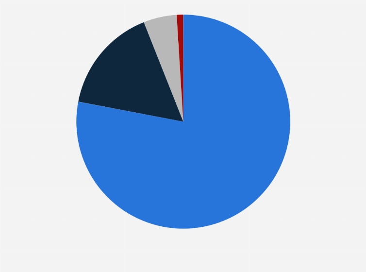 Statistic: Distribution of locations based on whether consumers in the United Kingdom expected to charge their electric vehicles most often there, as of October 2023