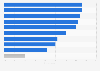 Attitudes towards online shopping among consumers from the Generation Z in China as of September 2024