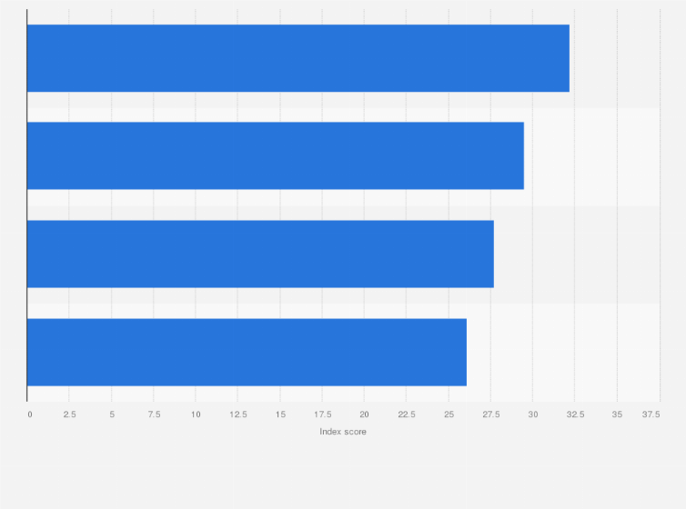 Statistic: Local purchasing power index of Thailand in 2023, by major city