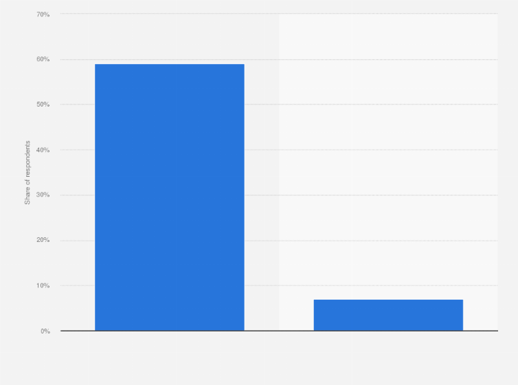 Statistic: Online vs. in-store preference for grocery shopping in the United Kingdom (UK) in 2024