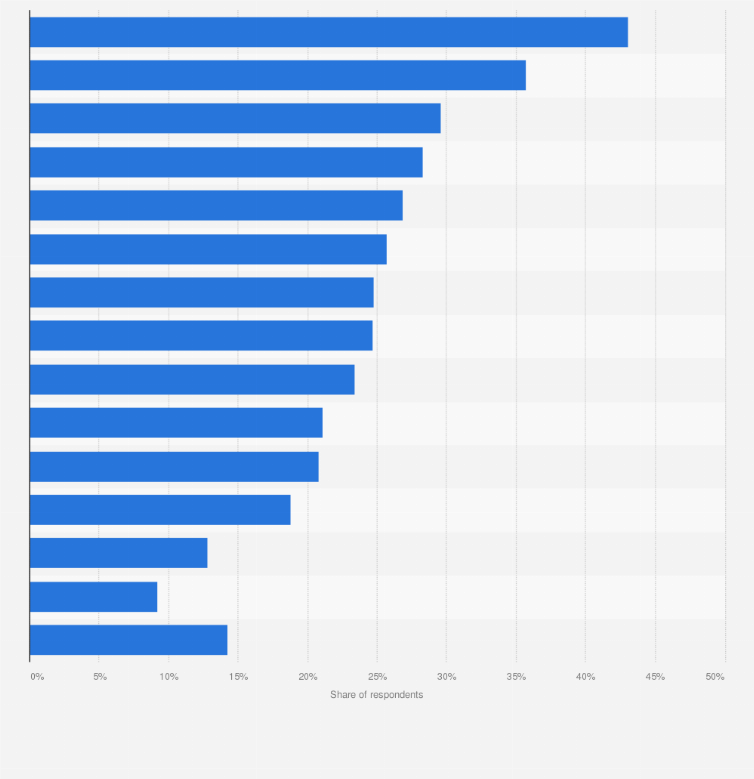 Statistic: Most common perceptions of artificial intelligence (AI) in Japan as of March 2024