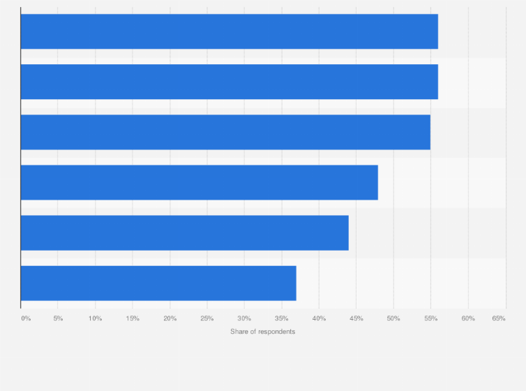 Statistic: Hopes and fears about AI in Germany in 2024