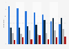 Share of parents in the United States who monitor their children's online activities as of July 2024, by frequency