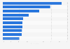 Most commonly owned compact home appliances in Japan as of March 2024