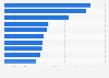 Spending on influencer marketing of beauty and cosmetics industry in Hong Kong in 2nd quarter 2024, by brand (in million Hong Kong dollars)