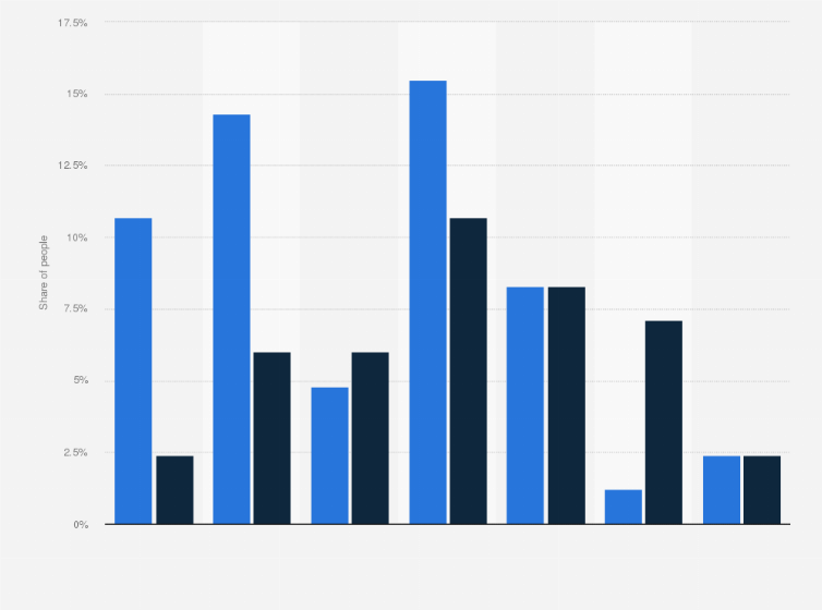 Statistic: Gender and age distribution of caravanning participants in Japan in 2023