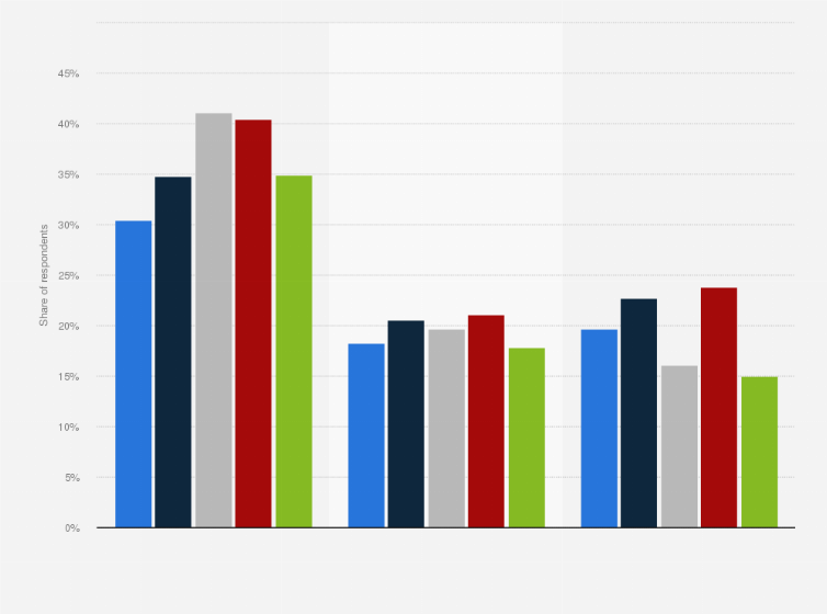 Statistic: Share of online shoppers who purchased food and beverages online in the United Kingdom (UK ) in 2023, by age group