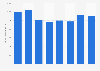 Quarterly price of zinc worldwide from Q4 2022 to Q3 2024 (in U.S. dollars per metric ton)