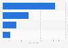 Net sales of Citizen Watch Co., Ltd. in fiscal year 2023, by segment (in billion Japanese yen)