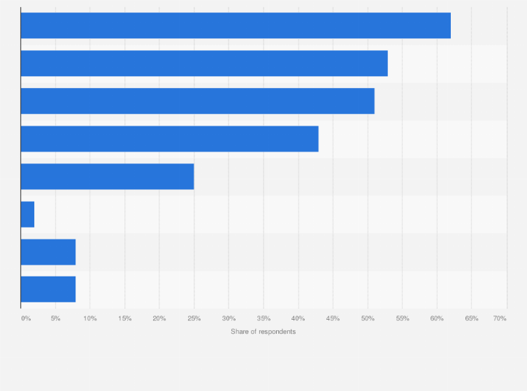 Statistic: Most common benefits associated with yoga by adults in the United States in 2024