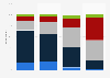 Public opinion on media trust of their coverage of climate change in the United Kingdom in 2024, by source
