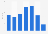 Daily time spent watching video content on Netflix in Denmark in 2023, by age group (in minutes)