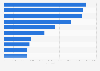 Leading supplying countries of electric bicycles to Germany in 2023