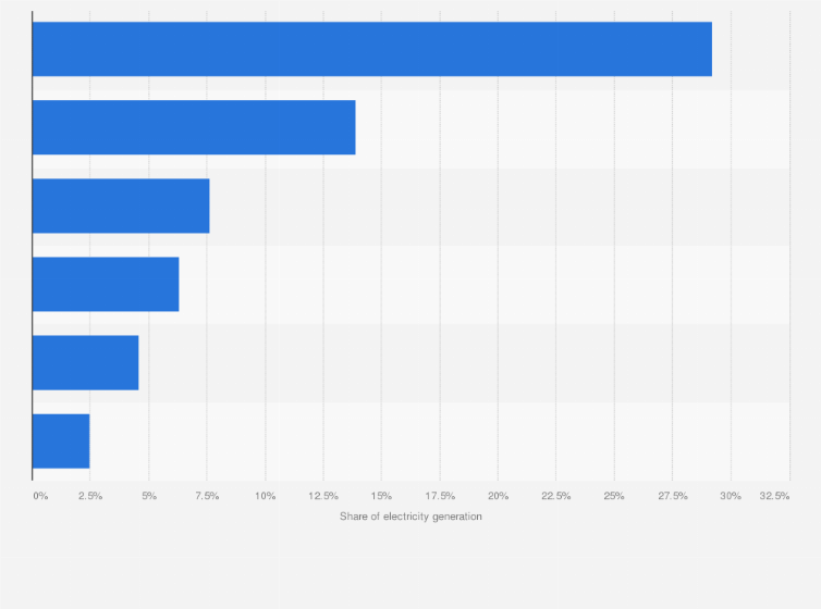 Statistic: Share of nuclear energy in power generation in the Asia-Pacific region in 2023, by selected country or territory