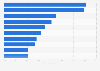 Perceived advantages of compact home appliances in Japan as of March 2024