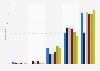 Distribution of children’s ages when they should be able to decide their own medical treatments in South Korea as of July 2024, by age group