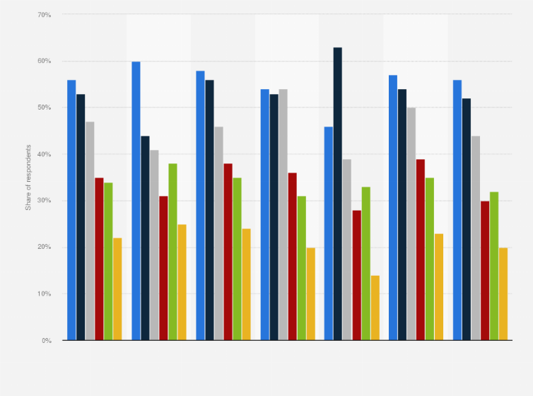 Statistic: Primary reasons to deposit paychecks into a neobank worldwide in 2024, by age and gender