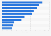 Perceived disadvantages of compact home appliances in Japan as of March 2024