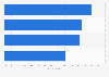 Black and Pardo Brazilian consumer attitudes toward prioritizing and boycotting brands in Brazil as of November 2024