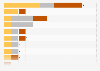 Number of African medal count at the Paris Summer Olympics in 2024, by country and color