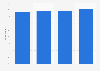 Usage rate of credit cards in Japan from April 2022 to April 2025