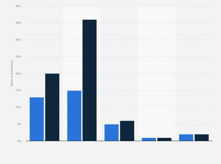 Statistic: Audience breakdown of "Inside Out 2" in North America in the first half of 2024, by age and gender