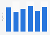 Price of manganese ore in the United States from 2019 to 2024 (in U.S. dollars per metric ton)