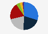 Distribution of high-grade manganese ore production worldwide in 2024, by player