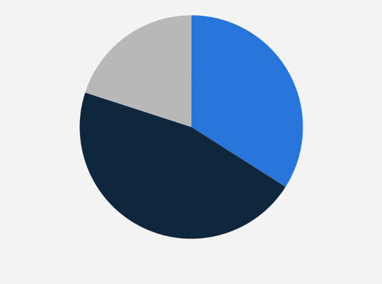 Statistic: Share of people who plan to shop during Black Friday in Norway in 2024