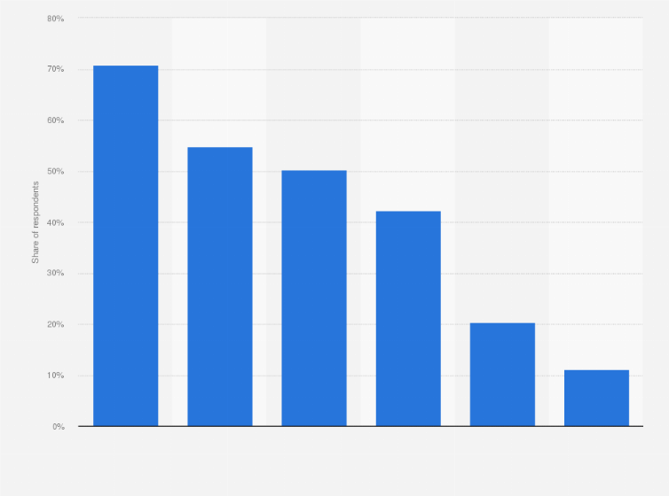 Statistic: Share of people who use video game consoles in Japan in fiscal year 2023, by age group