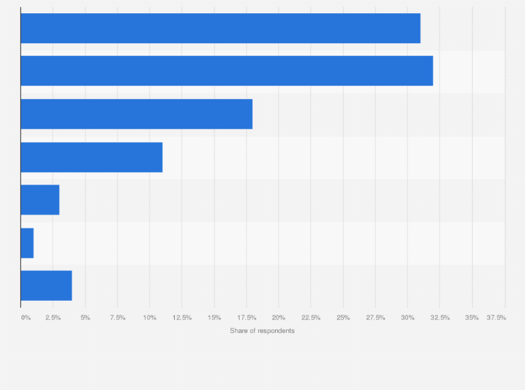 Statistic: Preferred price range for consumers buying their next internal combustion engine (ICE) vehicle in South Africa in 2023, by vehicle type 