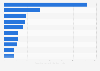 Leading source economies for inward foreign direct investment to Singapore in 2023 (in billion Singapore dollars)