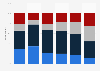 Share of people who know about virtual reality (VR) in Japan in fiscal year 2023, by age group
