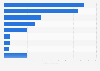Leading Public Pension Funds (PPFs) in Latin America in 2024, by Assets Under Management (AUM) (in billion U.S. dollars)