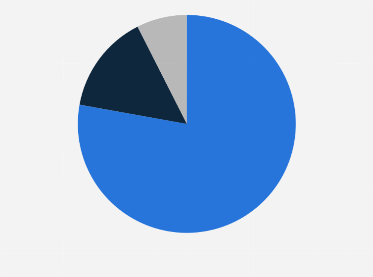 Statistic: Distribution of solar installations in Australia in 2024, by system size