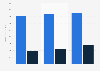 Net sales of Sandoz from 2022 to 2024, by segment (in billion U.S. dollars)