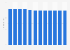 Annual average price of battery electric vehicles in Egypt in 2024 (in 1,000 U.S. dollars)