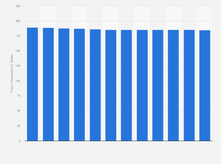 Statistic: Annual average price of plug-in hybrid electric vehicles (PEV) in Egypt as of 2024 (in 1,000 U.S. dollars)