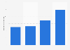 Total assets of On The Beach Group from 2019 to 2024 (in million British pounds)